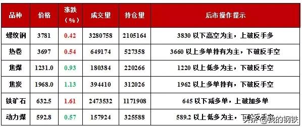 郑醇走势最新详解，最新动态与操作指南