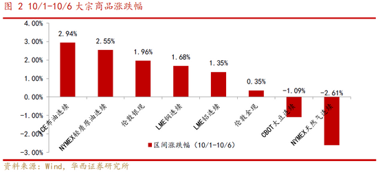 美国最新版聚焦三大要点解析