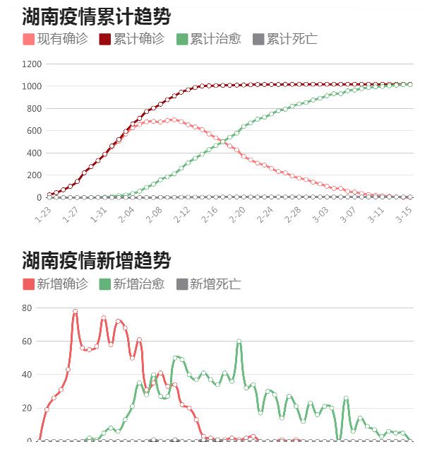 更新 第2页