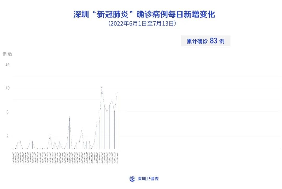 科技重塑抗疫新篇章，疫情最新数据进展引领未来抗疫之路
