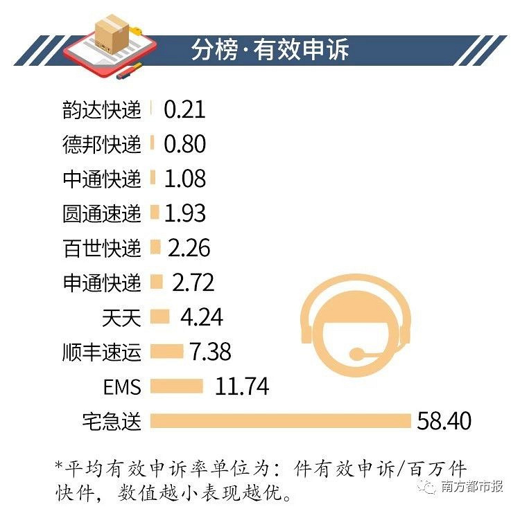 最新最快的快递,速度与效率的巅峰博弈