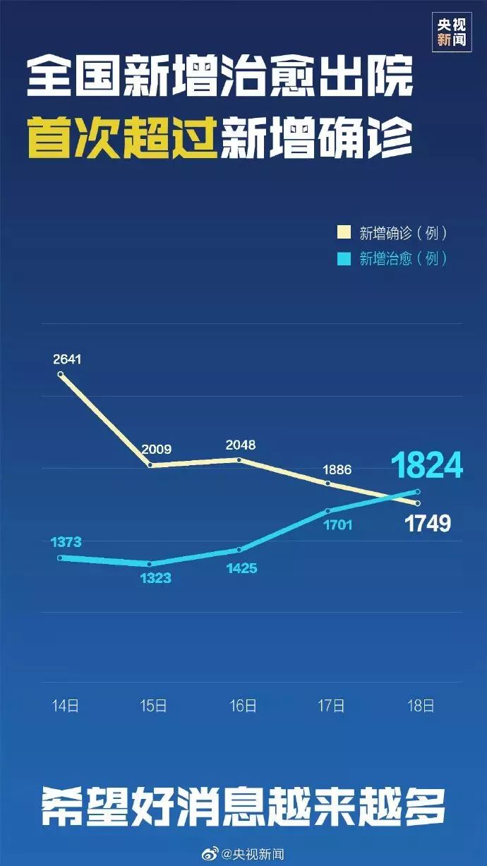 应对策略（针对疫情现状