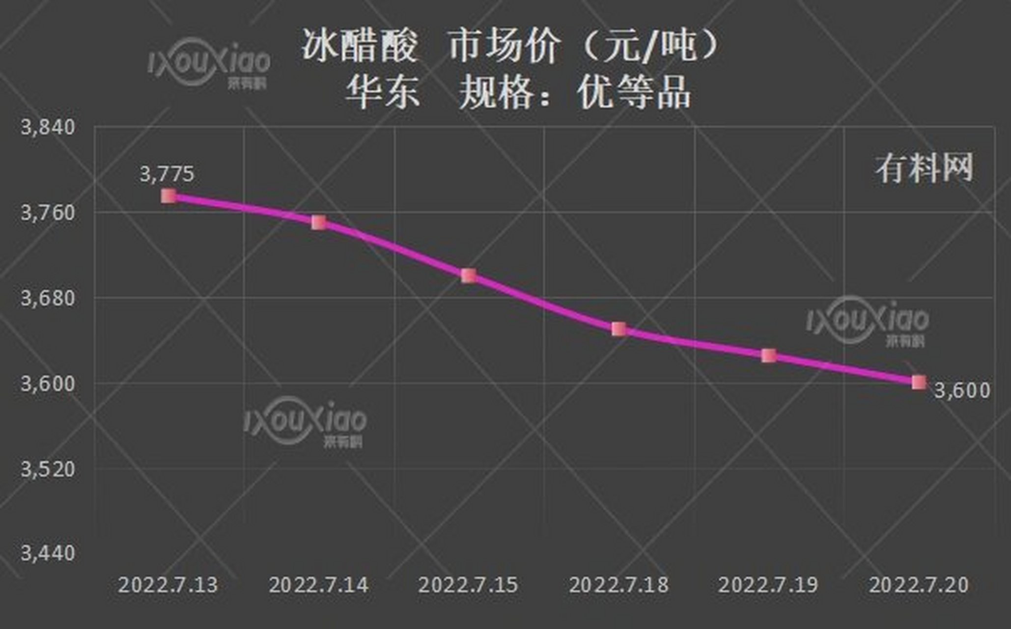深度解析与预测