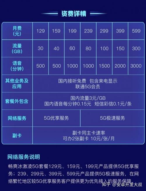 电信最新套餐2019全攻略，选择、办理与使用指南