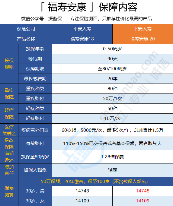 安全体验保障