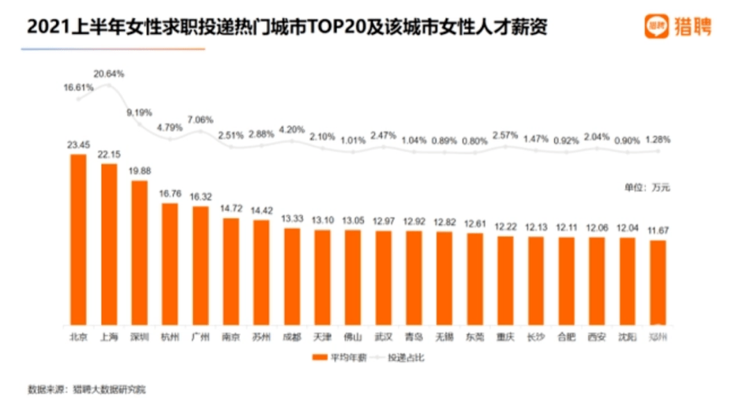 杭州女子最新状况