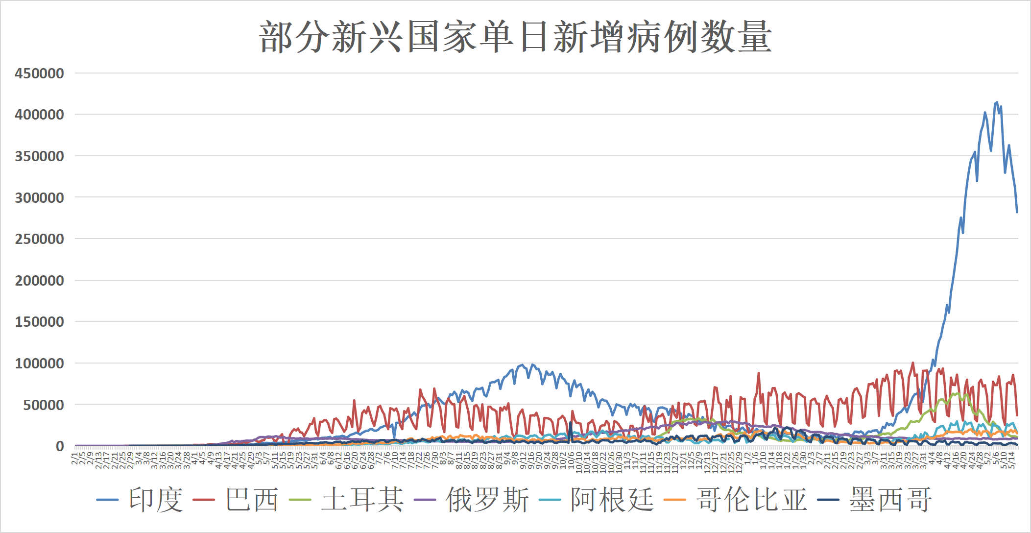 全球最新疫情下的温馨日常观察