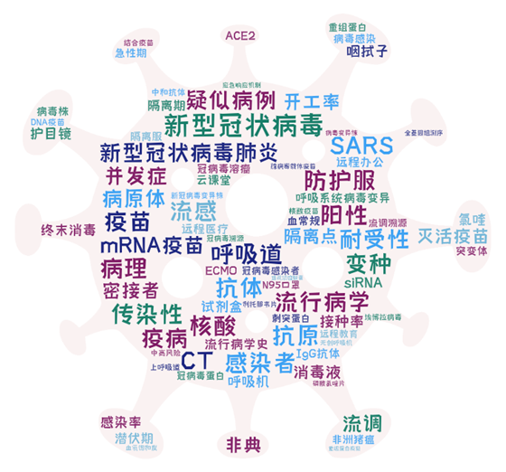 全球最新冠肺炎科技产品概览