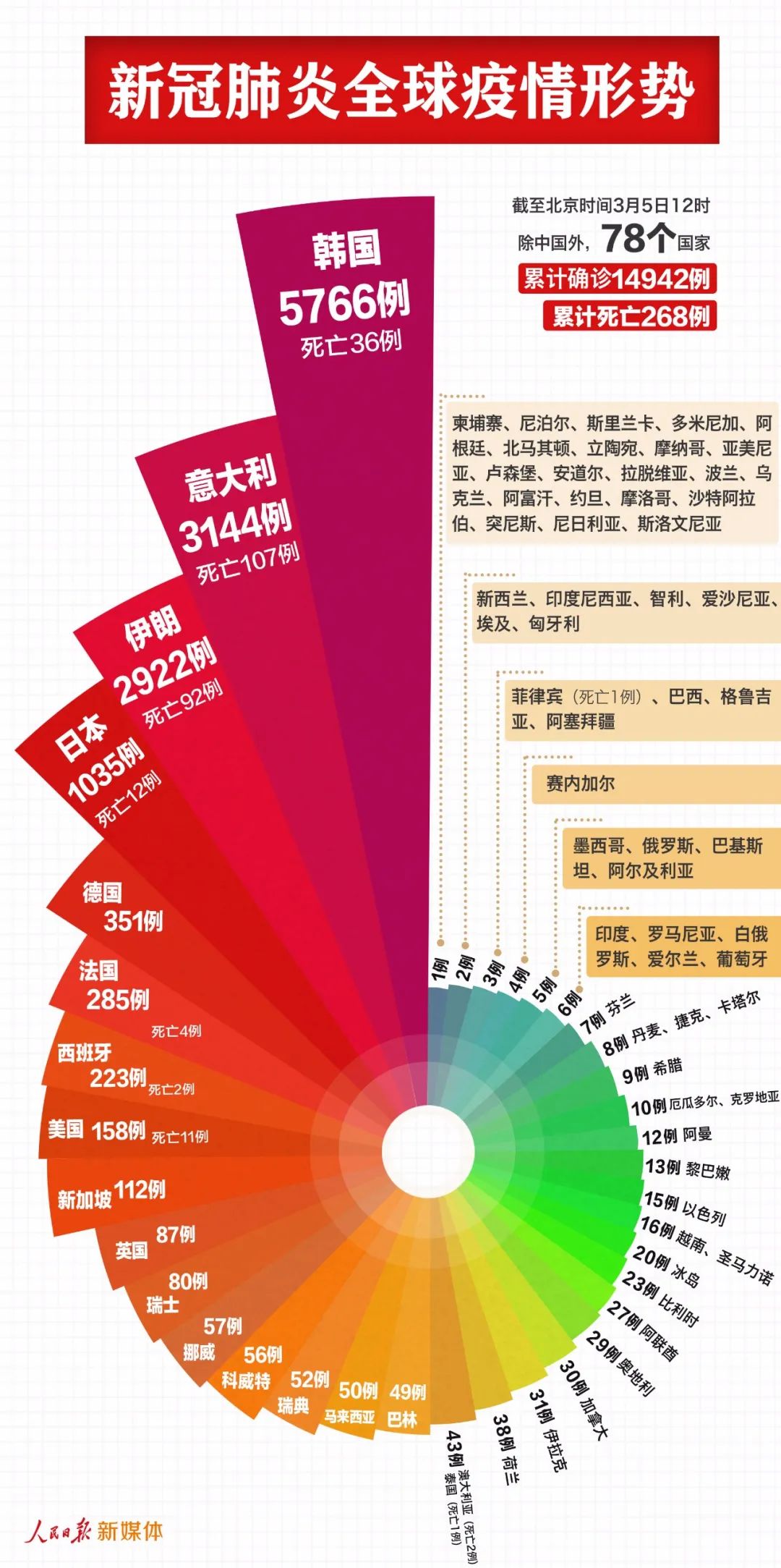 全球抗疫最新进展及洞察报告
