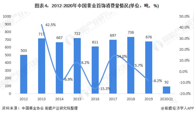 黄金市场最新动态解析与趋势展望