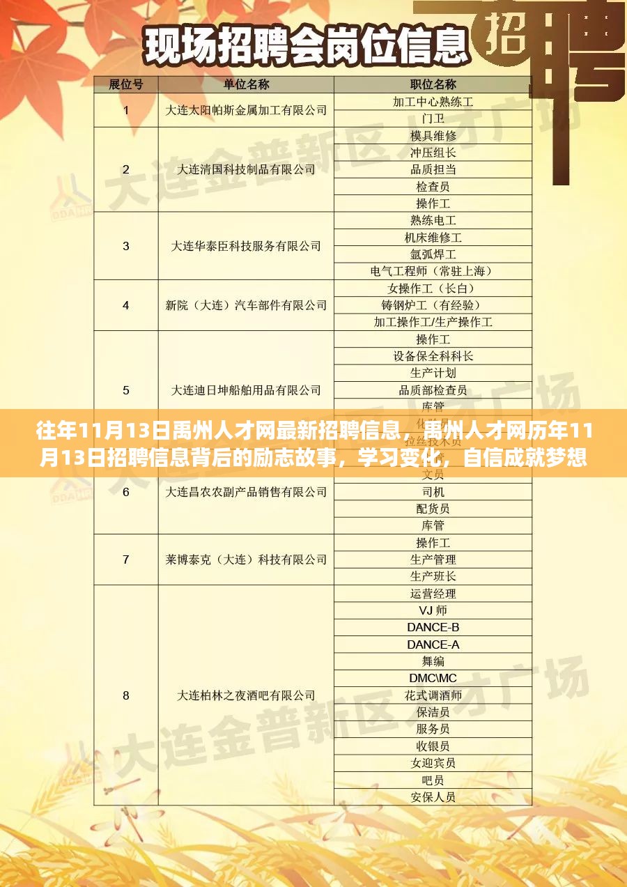 国企招聘
