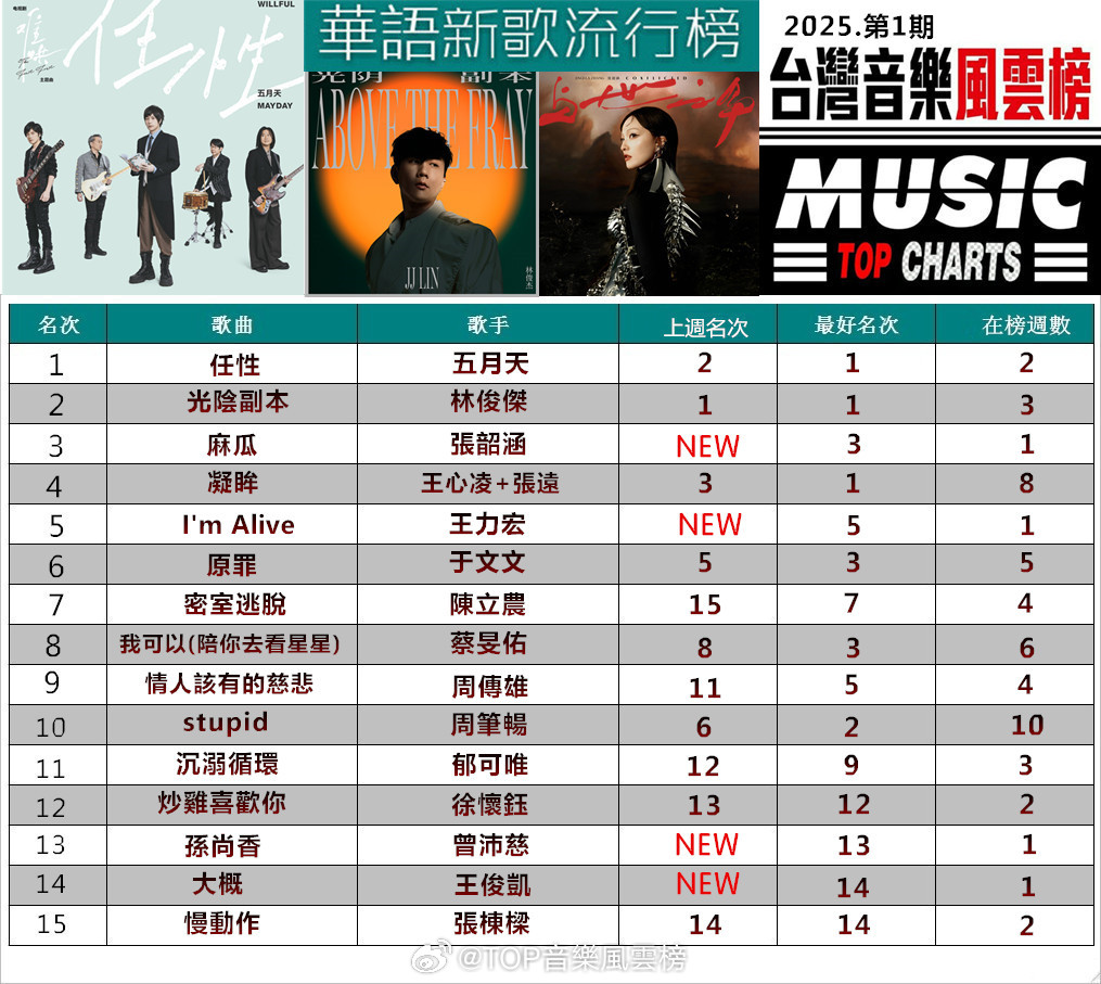 上海禾辉信息 第213页