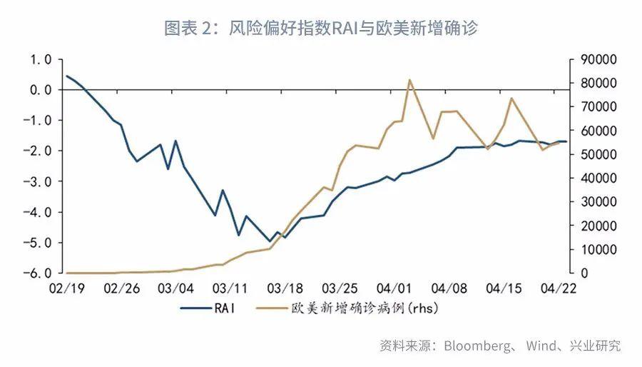 美元行情,全球经济风向标