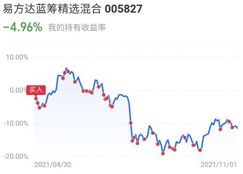 004851基金行情分析