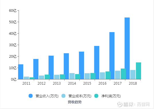 最新医药股市况深度论述与分析