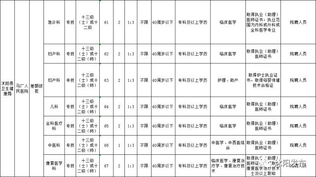 沭阳最新招聘信息全面概览
