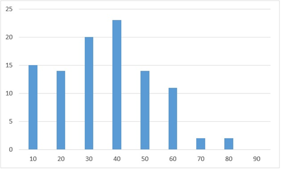 落户咨询 第258页