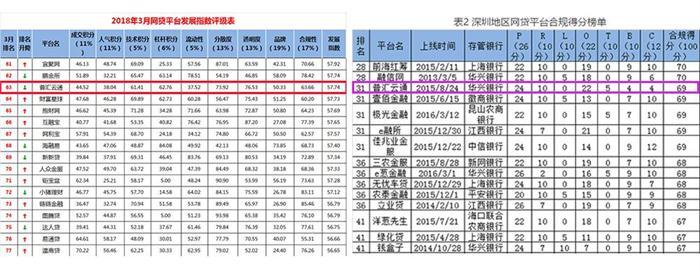 融360网贷评级最新详解与步骤指南