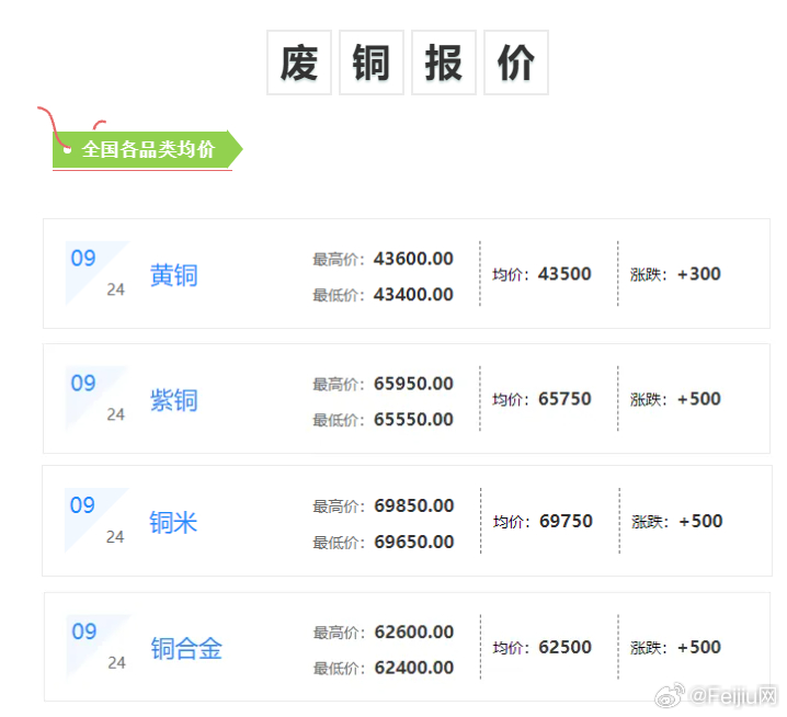 清远铜价行情变化中的机遇，学习成就与自信之路