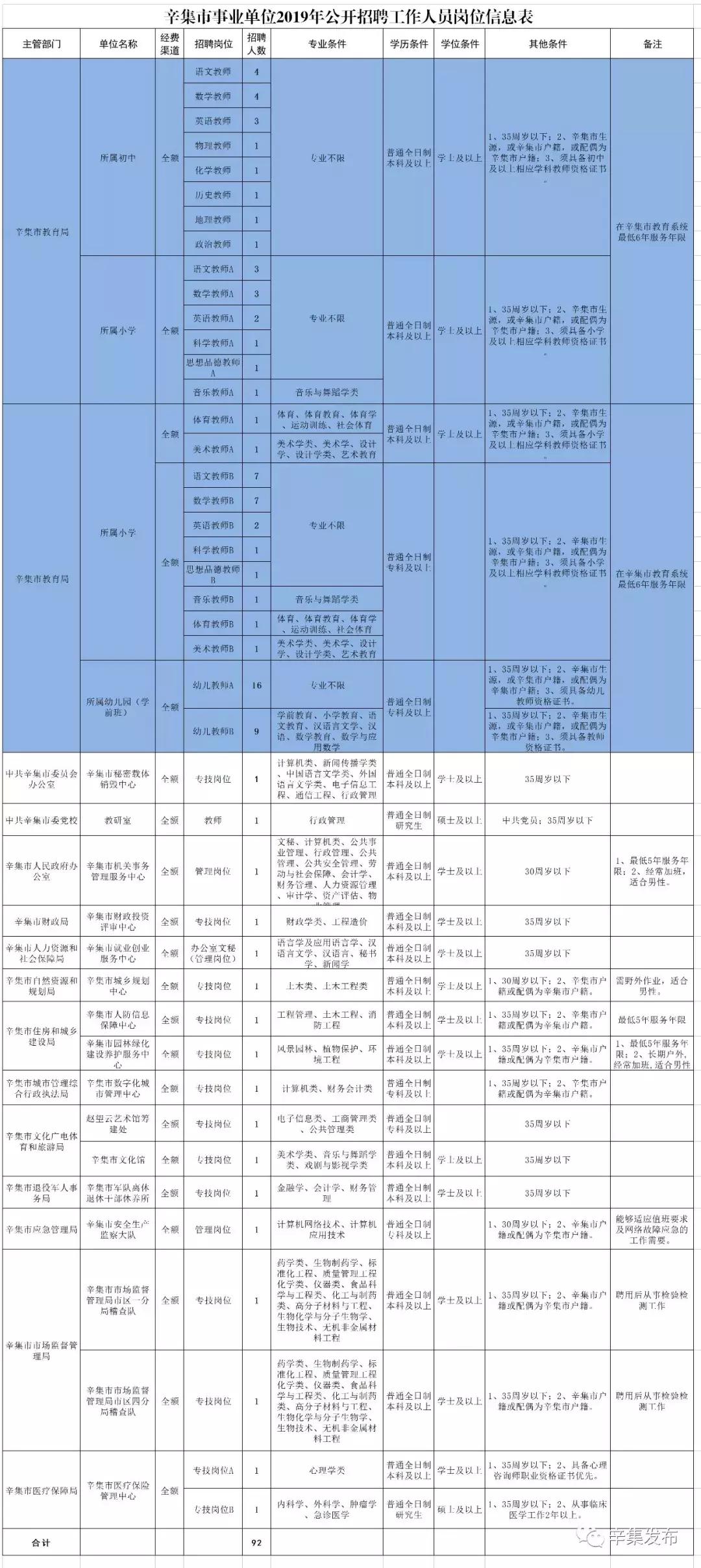 辛集招聘信息