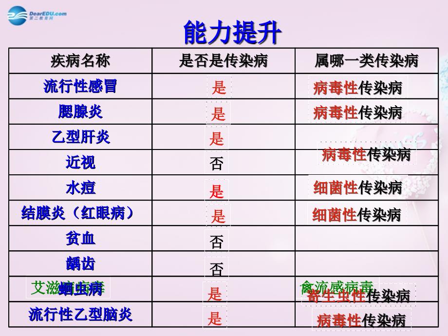 2017年最新传染病汇总及其我见