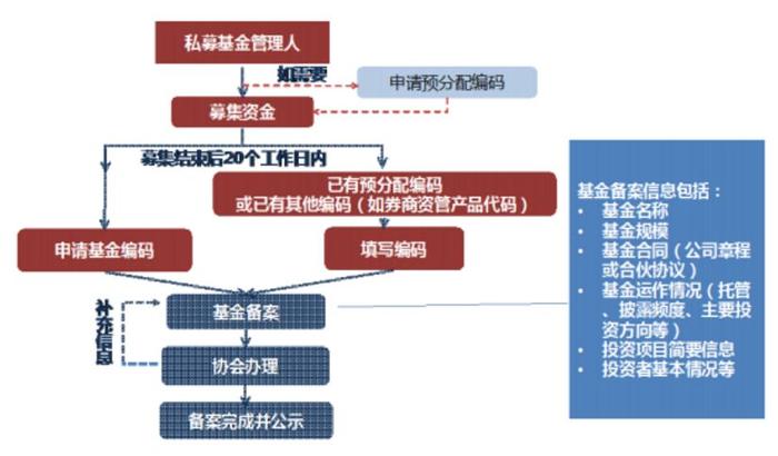 上市公司募投