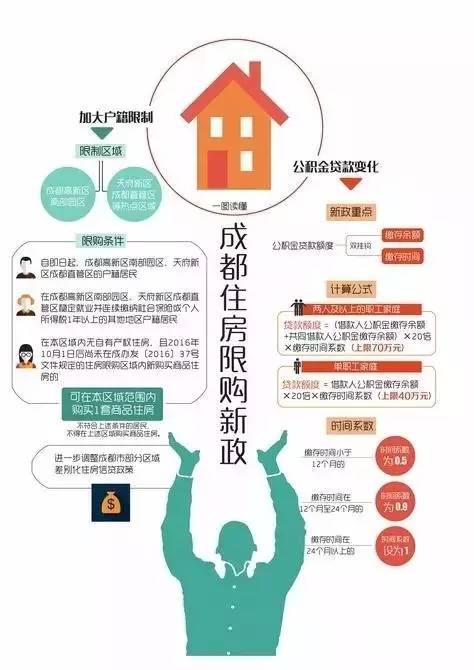 一站式落户 第195页
