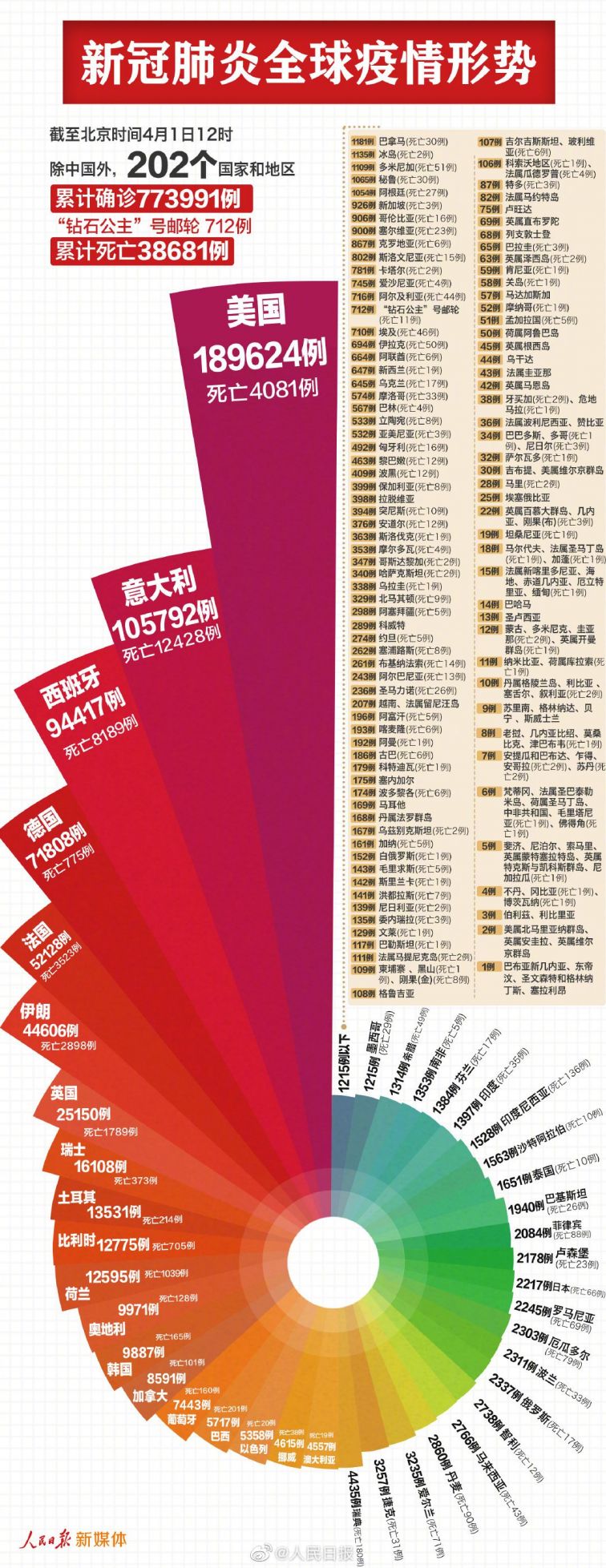 全球范围内的发展与变化