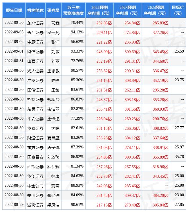 中信证券股票600030,金融巨头崛起及其影响分析