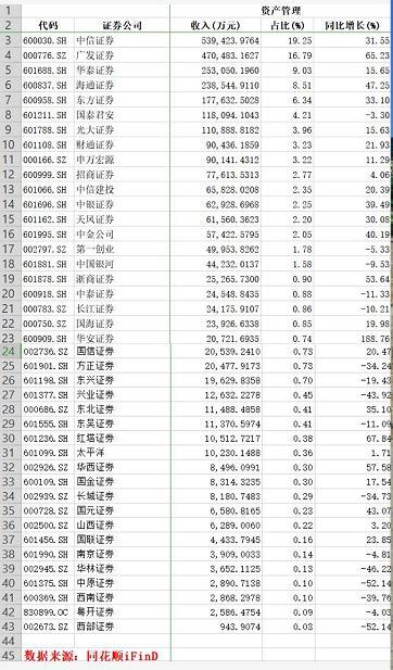 中信证券股票600030,金融巨头崛起及其影响分析