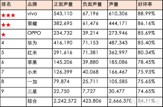 全面指南，最新手机品牌排行发布，手机品牌排行榜更新