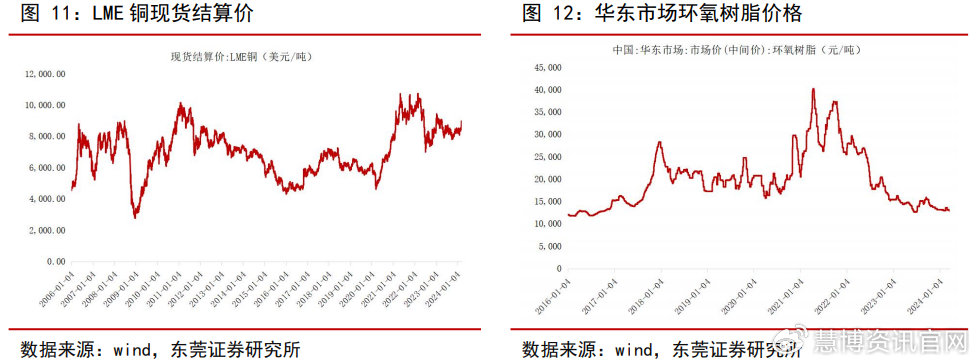 紧跟时代步伐