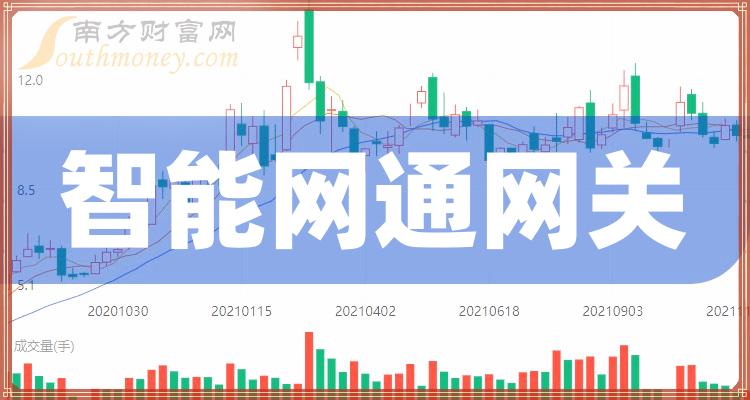 博拉网络上市，开启资本市场新篇章
