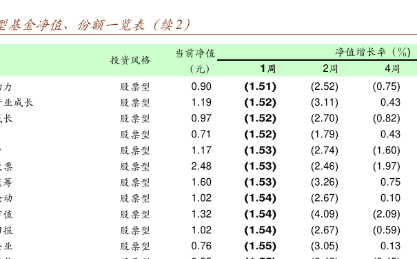 001409基金今日最新净值查询及查询步骤指南