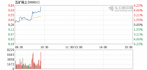 五矿稀土今日股市行情深度解析与揭秘📉🔍