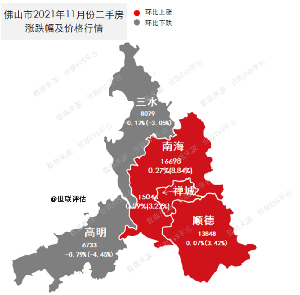 佛山资讯速递