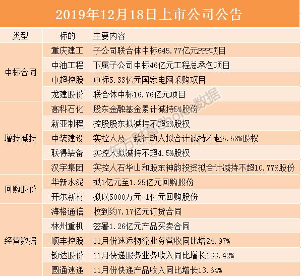 上市公司重大事项揭秘，小巷中的隐藏价值
