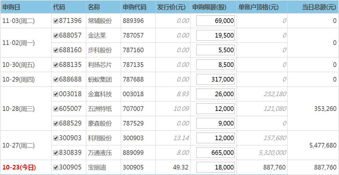 股票宝丽迪