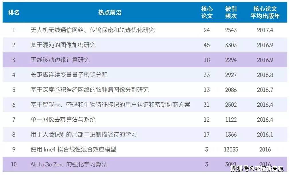 杨奇最新动态，领先探索前沿领域的步伐