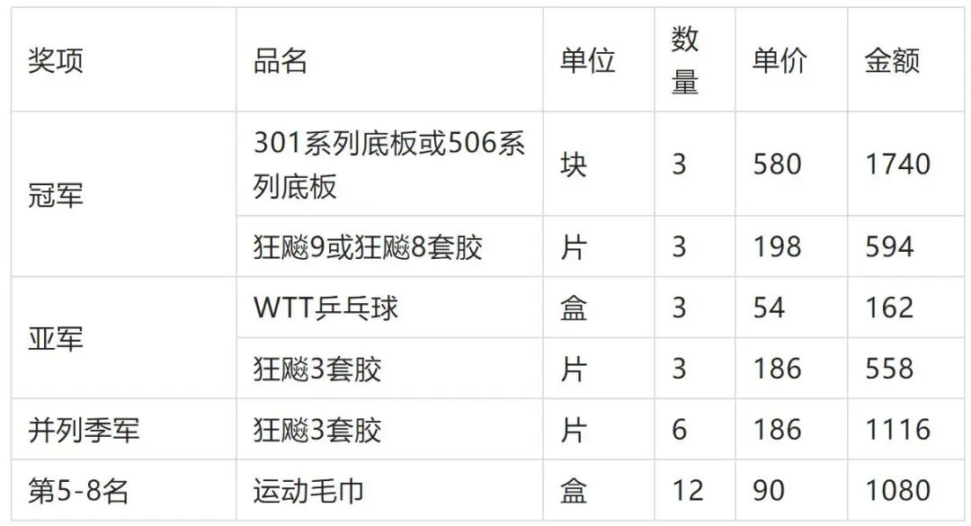 红双喜价格深度解析，乒乓球品牌的价值与市场定位探究