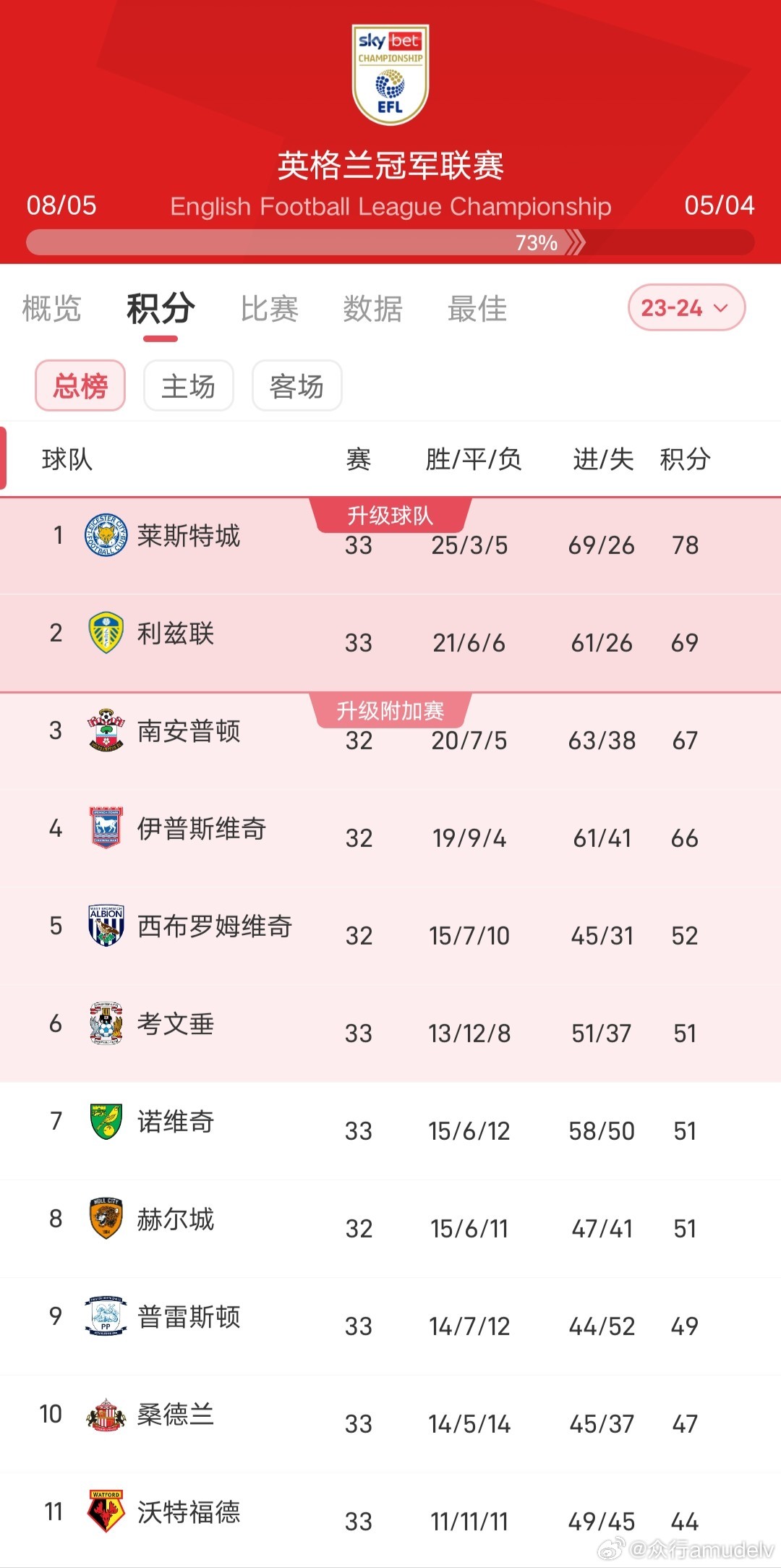 英格兰乙级联赛积分榜，日常与情感纽带展现温馨纽带风采