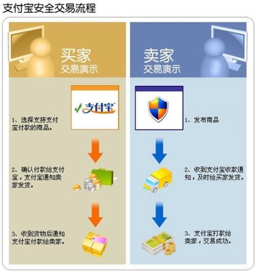 淘宝新规下的奇遇与情感纽带