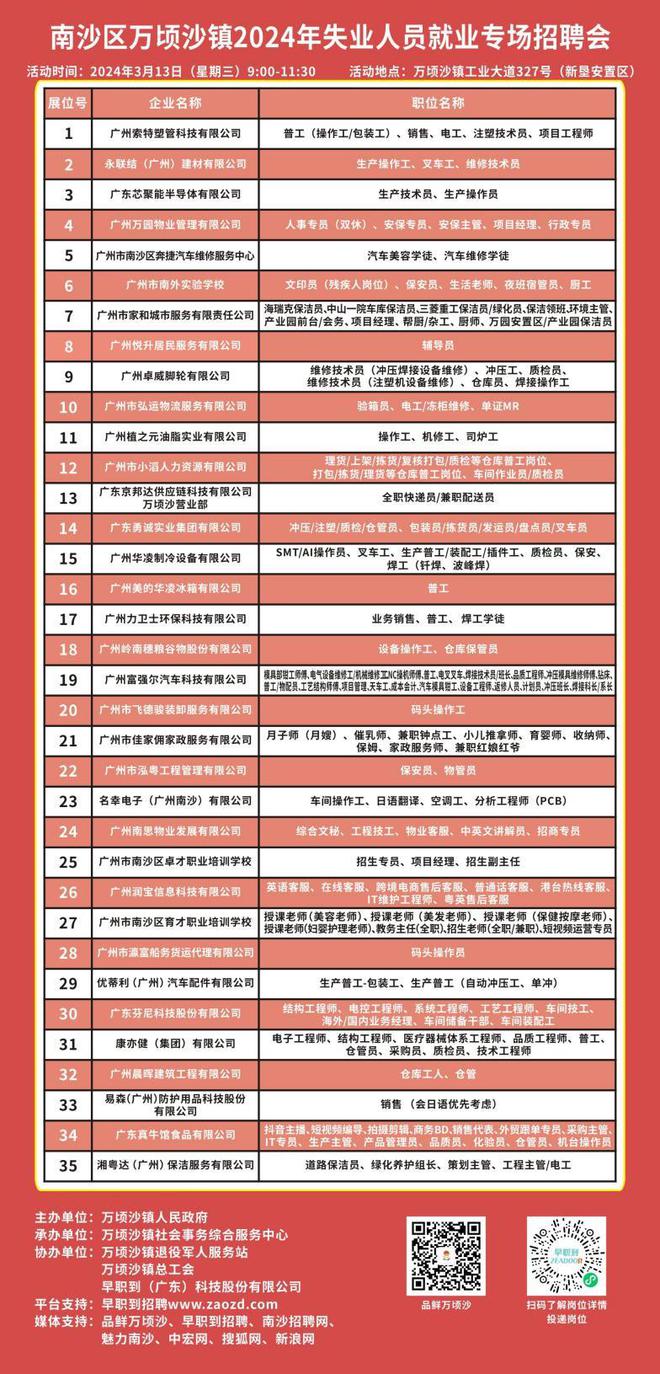 广州南沙最新招聘信息更新✨