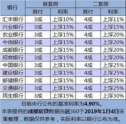 全面解读最新存贷款利率，详细分析与案例解析