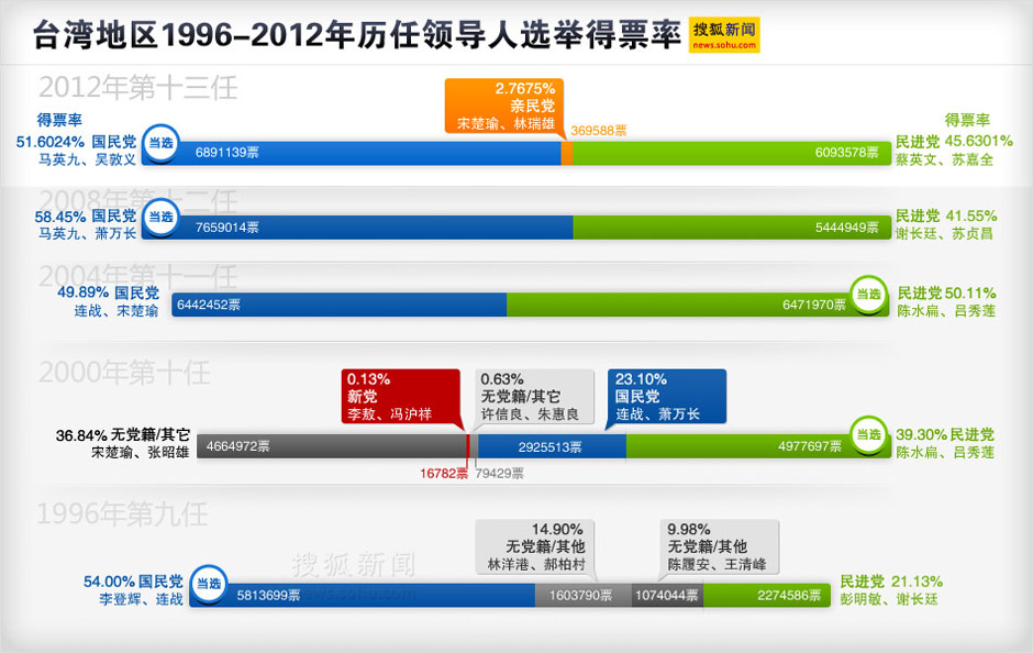 落户咨询 第201页