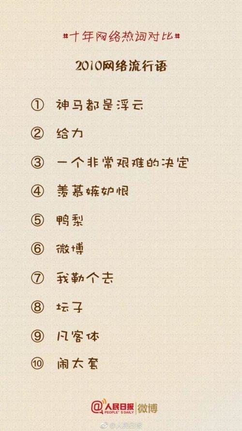 最新网络名词全面解析，你跟上时代的步伐了吗？