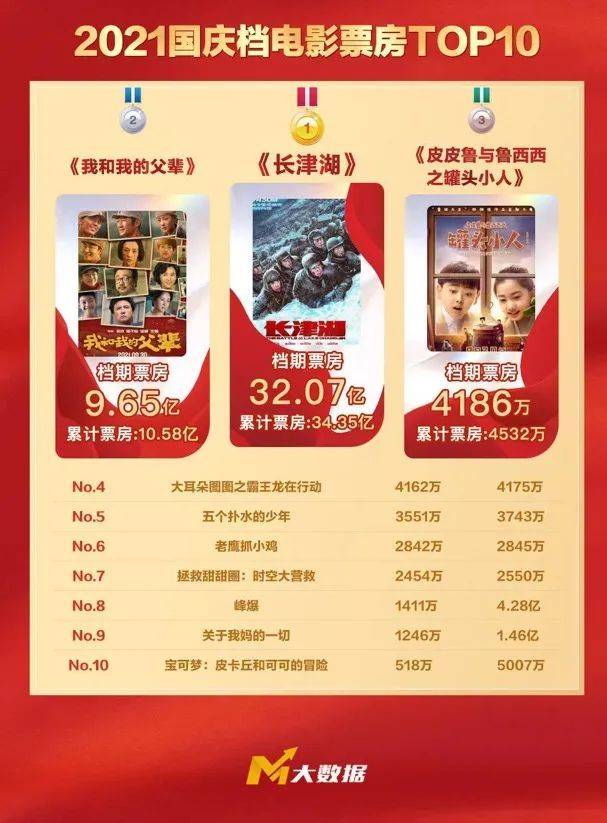最新上映电影票房激战,热门影片的票房之战