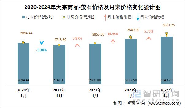 落户咨询 第190页