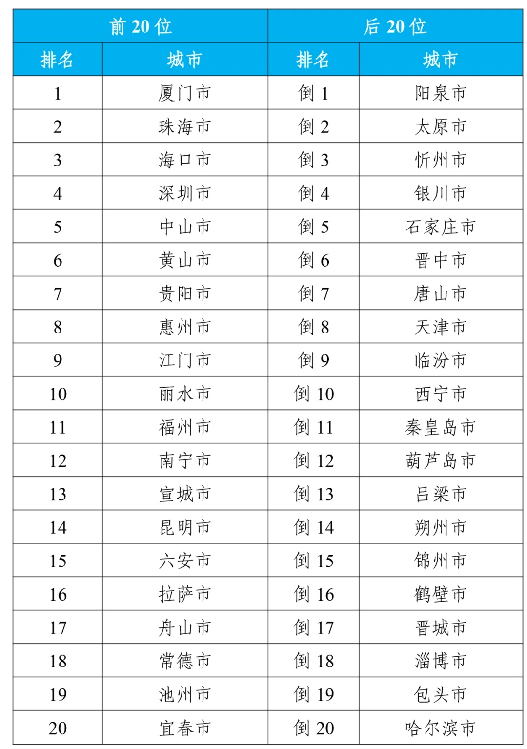 全国空气质量排名更新，蓝天保卫战下的城市空气质量评估与排名