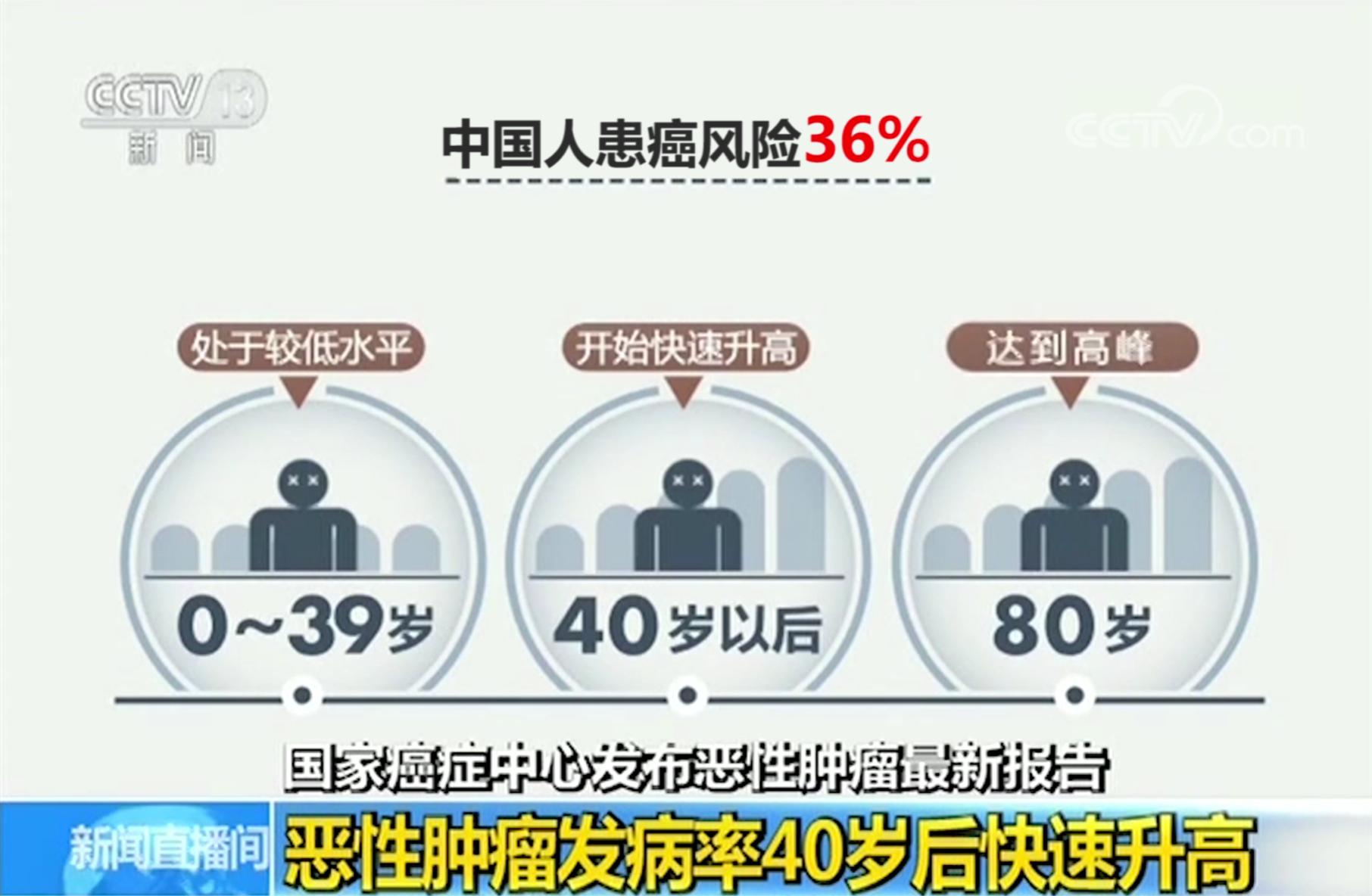 最新抗癌药物引发生命科技与医学进步的辩论热潮